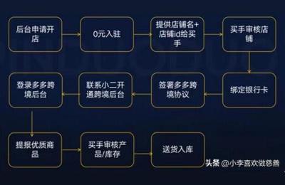 拼多多99抢五菱宏光是真的吗,Temu怎么做