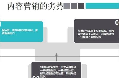 品销宝操作流程,货销宝真实体验