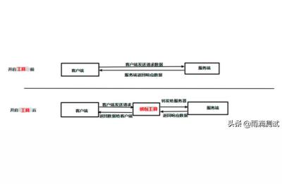 抓包标题技术,什么工作需要抓包解析