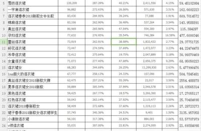 优伯乐电商学院教程,请有经验的网友们教教我该怎样操作