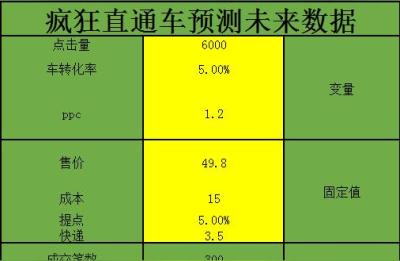 淘宝开直通车前期该怎么做,淘宝新店怎么运营