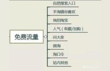 淘宝直通车如何在抖音,如何快速获取免费流量