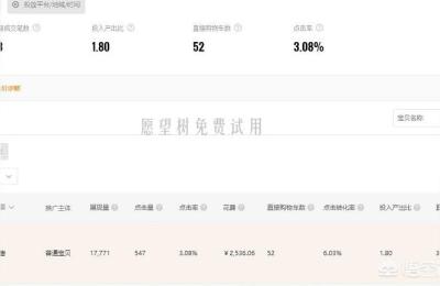 淘宝直通车点击量底,直通车智能推广测款计划无点击量该如何操作