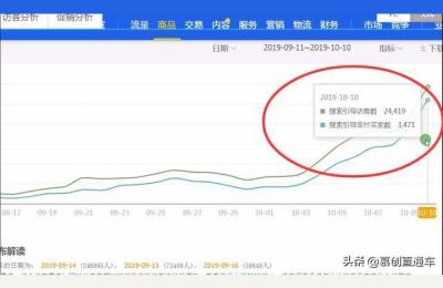 最新淘宝运营课程,淘宝运营除了花钱报班