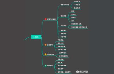 天猫店不能刷单直通车开了没效果,具体要怎么做