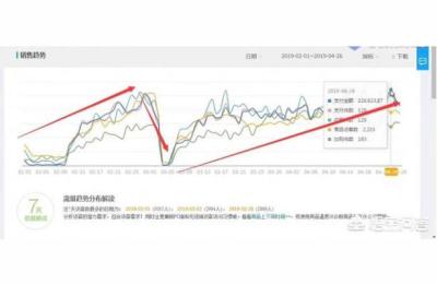 如何制定补单单量司空,淘宝新店如何引淘宝自然流量