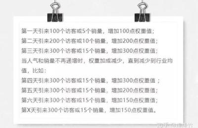 叮当会直通车30期,直通车智能推广有冷启动时间吗