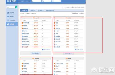 阿里巴巴关键词卡位,阿里巴巴国际站怎样导出产品关键词