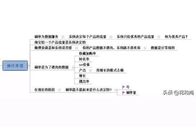 淘宝搜索冷启动,淘宝改变了搜索功能