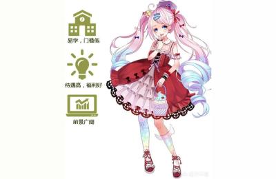秋秋漫画电商学院,漫画鱼的网店设计包售后吗
