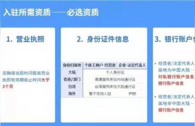 抖音新商家成长训练营,抖音小店2021扶持多久