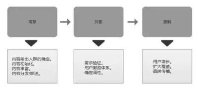 小红书营销及社群,小红书群聊可以引流吗