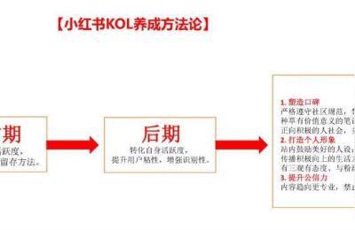 小红书真的可以学到东西吗,鱼sir课程解读来了