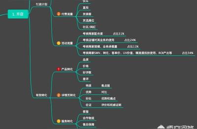 京东付费试用是什么意思,京东商务学院怎么开通