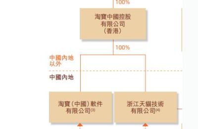 淘宝被骗了店家直接店铺都关了宝贝下架去哪申述,淘宝是如何判断重复开店的