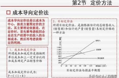 如何在竞争对手的价格之上定价,产品定价方法是什么
