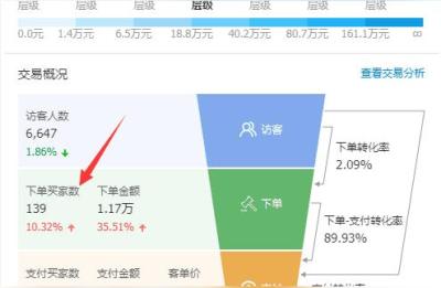 京东无货源学院,京东无货源如何盈利呢