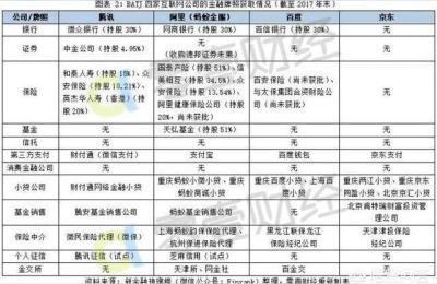 京东千评风险,京东金融上买理财的的那个风险评测结果如何更改