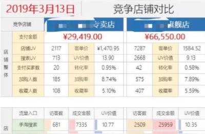 数据化运营之21天新品,电商如何运营才能快速的将新品推上首页