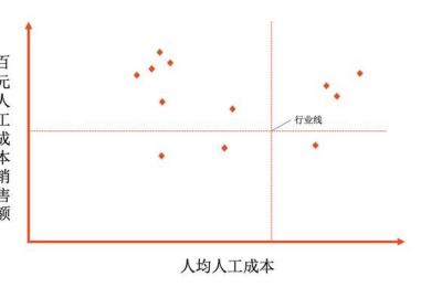 活动分析维度,消费者分析的三个维度