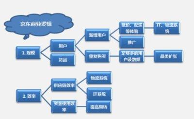 京东一夜千评的风险,京东新品标掉了千评会掉吗