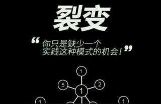 裂变标题组合工具,一键生成简短宣传标语的工具