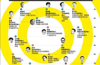 收孤狼课程名额,单身狗进化是孤狼