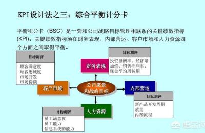 如何用3分钟做出一份让老板惊艳的PPT,数据运营ppt分享