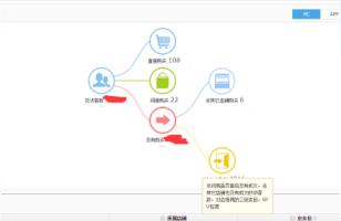 京东快车价格优化,怎么样才能开好一个京东店