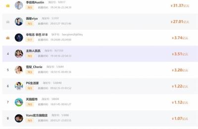 拼多多直播间榜单,拼多多直播间为什么争名次
