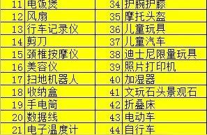 闲鱼热卖蓝海,经常看到跨境电商无货源模式等字眼