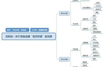 淘宝上的一件代发怎么做比较好,淘宝商品怎么通过上架验证