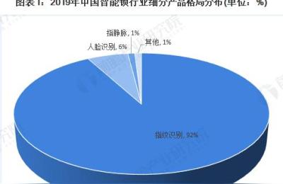 小黑直通车22期,进来的都是垃圾流量