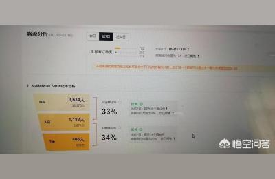 外卖店铺诊断分析报告,上了外卖没有单子该怎么办