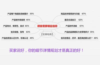 详情页怎么做差异化,B2C网站商品详情页应该如何设计