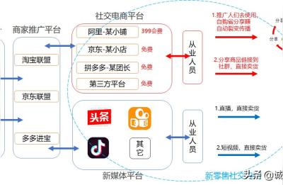 胡子电商vip课程,学电商运营怎么样呢
