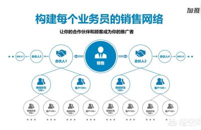 门店流量矩阵策划师大师班,京东全店动销怎么做