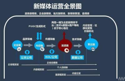运营培训视频论坛,小白如何从零开始学习新媒体写作和运营