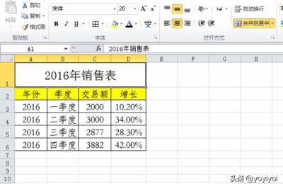 爆款打造模型表格,如何用Excel制作复杂组合图表