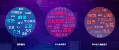 抖音影视综艺标签有什么用,抖音交友贴什么标签