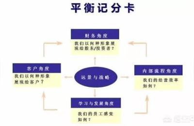 赤兔拼多多客服绩效,拼多多待遇等级划分