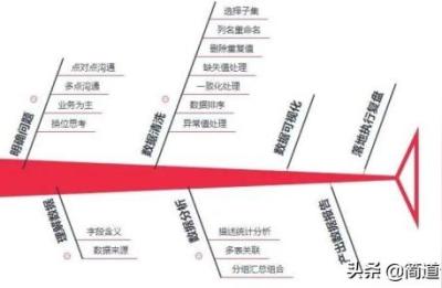 电商核心数据分析框架,电子商务的一般框架分成哪几个层次电子商务的
