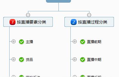 为什么很多人却说直播带货赚钱不容易,直播带货运营禁忌