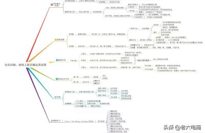 淘宝新产品上新计划,还是持续上新好