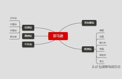 跨境电商平台有哪些,外贸零售平台有哪些