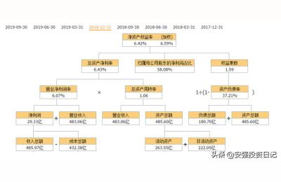 杜邦分析POWERBI,PowerBI软件好用吗
