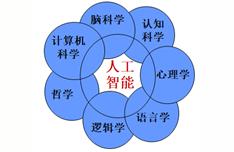 鬼脚七电商学院“向量召回,鬼脚七的来历