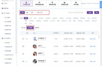 如何分析达人数据好坏,达人没有授权怎么查看数据