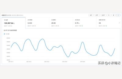 拼多多店群月入30万,他们说拼多多的商家一年赚50万以上的很多