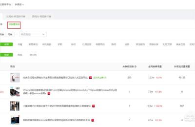 抖音电商学习教程,网店或者品牌商应该如何做抖音